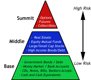Financial Leads Pyramid